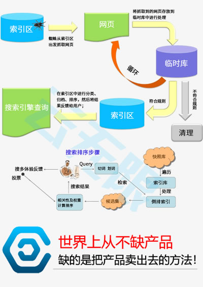 sql语句如何优化_衢州网站优化_衢州网站建设公司_云无限_衢州ai+seo优化